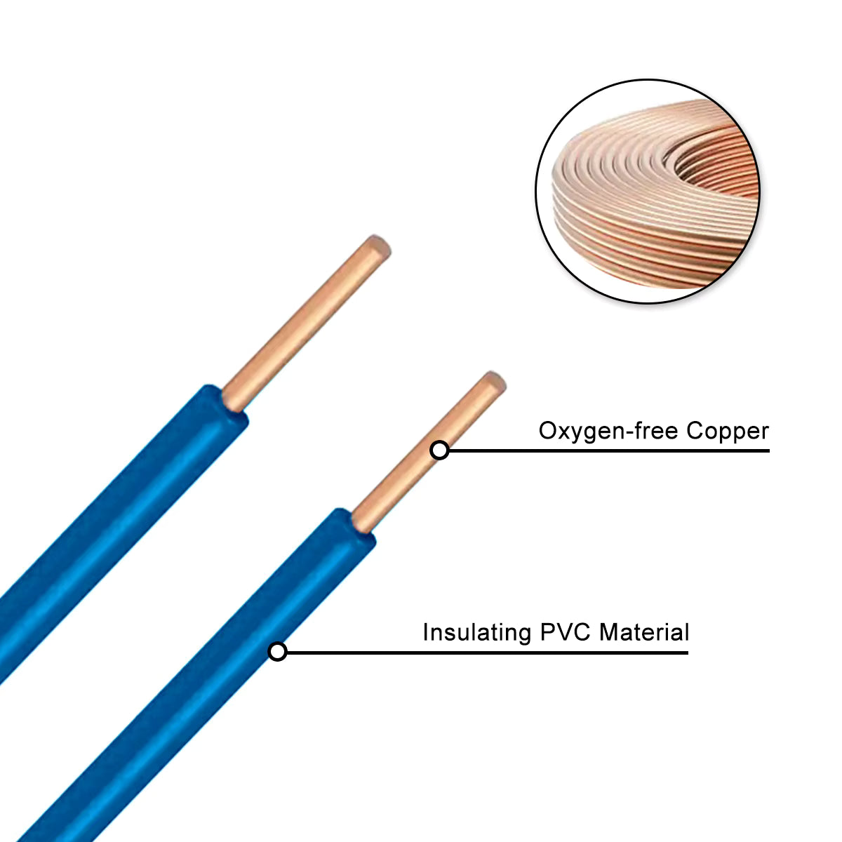 Power Cable Single Core Tri-Colour — TC SCRE-SD-0025-BL