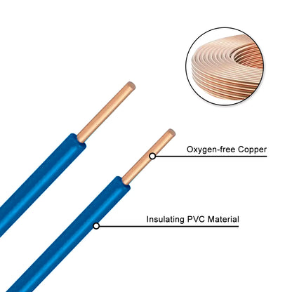 Power Cable Single Core Tri-Colour — TC SCRE-SD-0025-BL